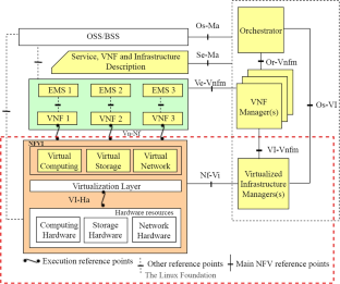 ZTMP: Zero Touch Management Provisioning Algorithm for the On-boarding of Cloud-native Virtual Network Functions