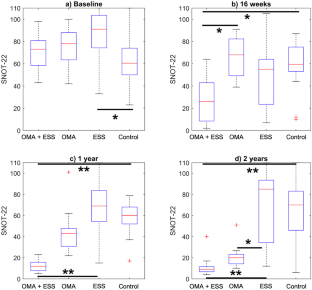 Omalizumab Treatment in Uncontrolled Asthma and CRSwNP Patients, with Previous Endoscopic Sinus Surgery, to Improve Quality of Life and Endoscopic Outcomes: a Two-Year Real-Life Study.