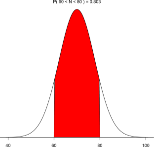 On the optimality of vagueness: “around”, “between” and the Gricean maxims