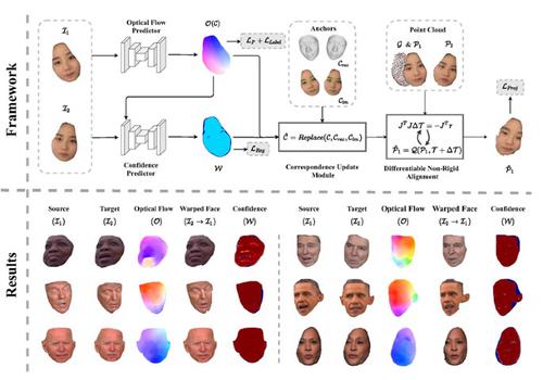 Facial optical flow estimation via neural non-rigid registration