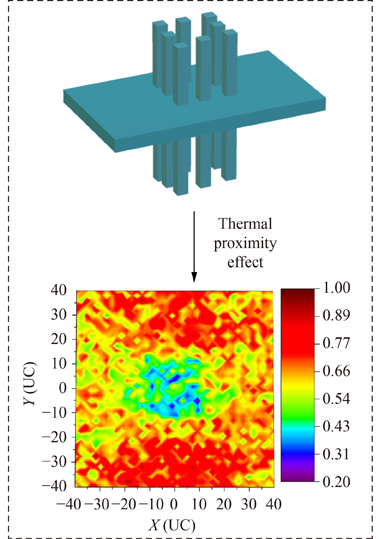 Nanophononic metamaterials induced proximity effect in heat flux regulation