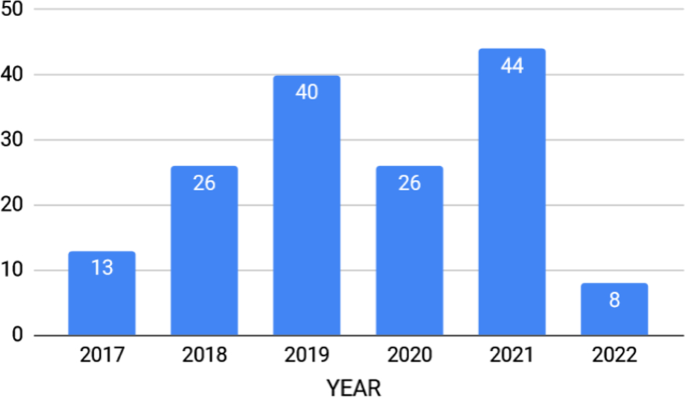 Fairness in recommender systems: research landscape and future directions