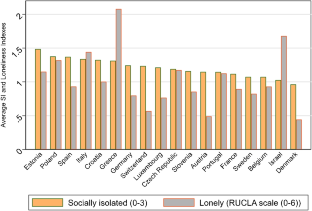 Social isolation, health dynamics, and mortality: evidence across 21 European countries