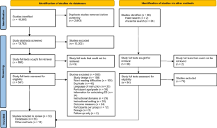 Examining fidelity reporting within studies of foundational reading interventions for elementary students with or at risk for dyslexia