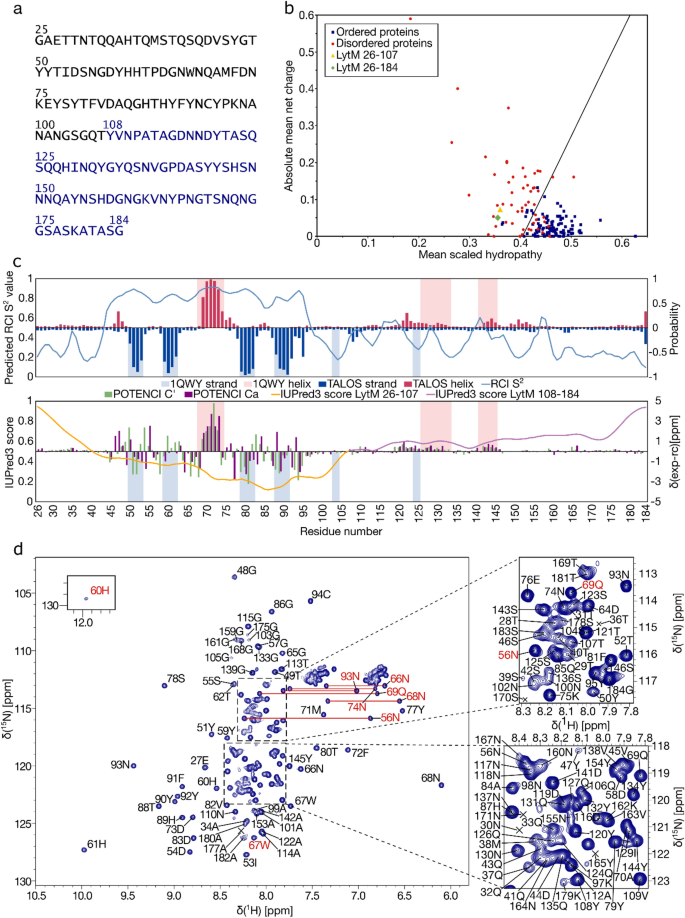 1H, 13C, and 15N NMR chemical shift assignment of LytM N-terminal domain (residues 26–184)