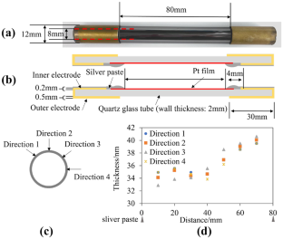 Development of an Approach to Measure the Inner Wall Temperature of a Tubular Window for Experiments of Two-Phase Flow Heat Transfer on the China Space Station