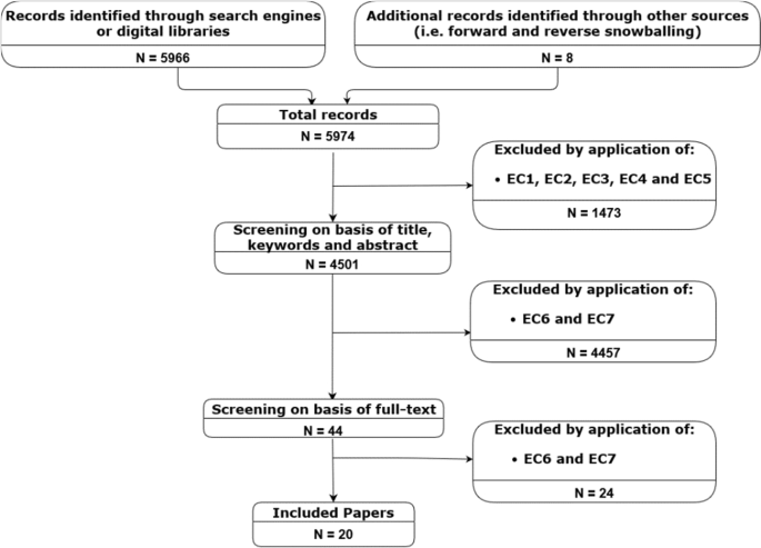 Cognitive personalization for online microtask labor platforms: A systematic literature review