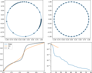 Deep neural networks on diffeomorphism groups for optimal shape reparametrization