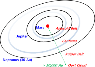 Feasibility study on nuclear propulsion impact on asteroid for planetary space defense (PSD)