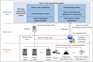 5G Edge Intelligence-based Refined Power Distribution Monitoring Technology and Application