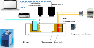 Thermocapillary Convection of Evaporating Thin Nanofluid Layer in a Rectangular Cavity