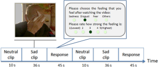 Analysis and Discrimination of Electroencephalography Features for Parkinson’s Disease During the Induction of Negative Mood