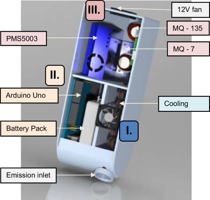 Improvement of Emission Monitoring System Accuracy in Aims of Increasing Air Quality of Smart City