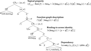 Quantifying into wh-dependencies: multiple-wh questions and questions with a quantifier