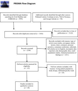 Pathophysiological Link Between Chronic Rhinosinusitis and Ear Disease.