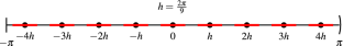 On the stability of unevenly spaced samples for interpolation and quadrature