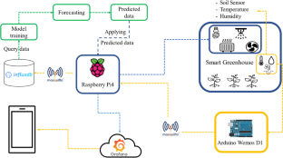 Artificial Intelligent IoT-Based Cognitive Hardware for Agricultural Precision Analysis