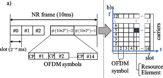 Experimental assessment of SDR-based 5G positioning: methodologies and insights