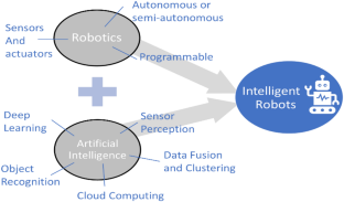 Construction robotics: review of intelligent features