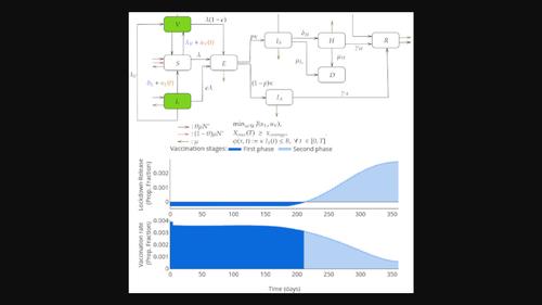 Synchronizing lockdown and vaccination policies for COVID‐19: An optimal control approach based on piecewise constant strategies