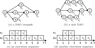 The shape of a DAG: bounding the response time using long paths