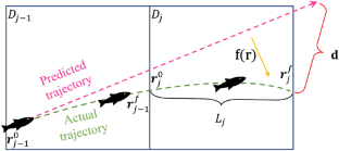 Bio-inspired robotic fish enabled motion tomography