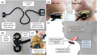 Basic Characteristics of Submental Mechanomyography and Electromyography Measured Simultaneously During Tongue Lift Using a Novel Muscle Function Measurement Device