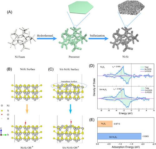 Surface-amorphized nickel sulfide with boosted electrochemical performance for aqueous energy storage