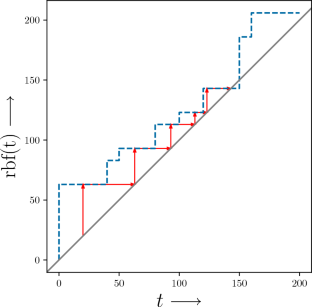 Cutting-plane algorithms for preemptive uniprocessor scheduling problems