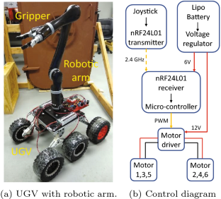 A novel mobile robotic system for unmanned operation and inspection of handwheel offshore equipment