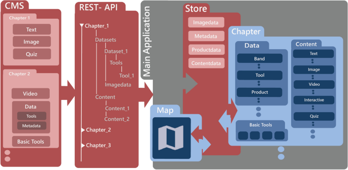 Developing and Evaluating Simplified Tools for Image Processing in a Problem-Based Learning Environment for Earth Observation