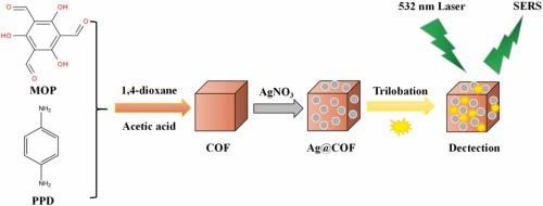 Sensitive detection of trilobatin in tea beverages based on hydroxy-functionalized Ag@COF SERS substrate