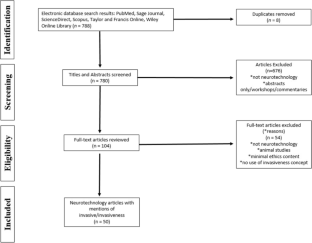 Invasive Neurotechnology: A Study of the Concept of Invasiveness in Neuroethics