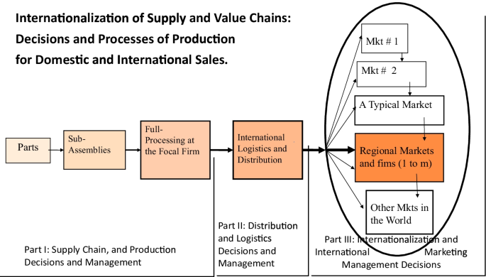 The evolving international entrepreneurship orientations and international entrepreneurship capital in the rapidly changing and digitizing international environments