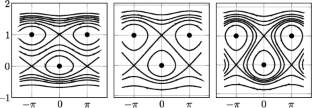 A Remark on the Onset of Resonance Overlap