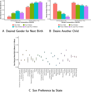 Explaining third birth patterns in India: causal effects of sibling sex composition