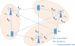 A game-theoretical paradigm for collaborative and distributed power control in wireless networks