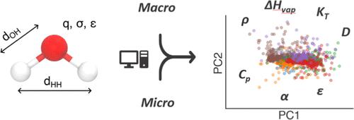 Lessons Learned from Multiobjective Automatic Optimizations of Classical Three-Site Rigid Water Models Using Microscopic and Macroscopic Target Experimental Observables