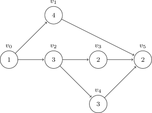 A survey on real-time DAG scheduling, revisiting the Global-Partitioned Infinity War