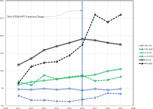 Why are Schools Reclassifying Their Economics Major?