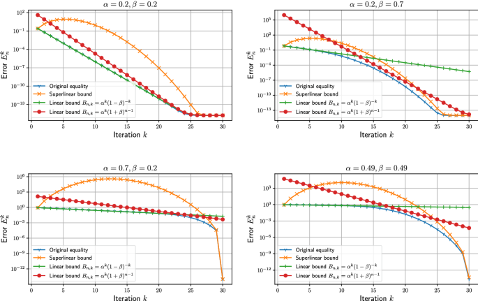 Low-rank Parareal: a low-rank parallel-in-time integrator.