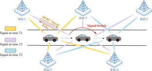 Cooperative localisation for multi-RSU vehicular networks based on predictive beamforming