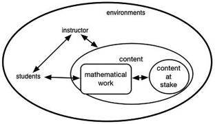 Teaching Geometry for Secondary Teachers: What are the Tensions Instructors Need to Manage?