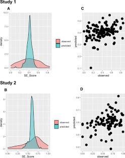 Gaze-based predictive models of deep reading comprehension