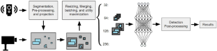 Real-time task scheduling with image resizing for criticality-based machine perception