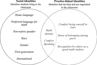 Language, Comfort Speaking, and Collaboration: A QuantCrit Analysis of Multilingual Students’ Experiences in Introductory College Mathematics Courses