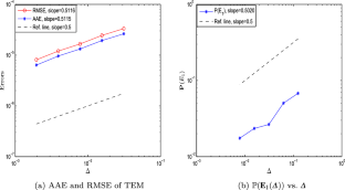 Positivity-preserving truncated Euler–Maruyama method for generalised Ait-Sahalia-type interest model