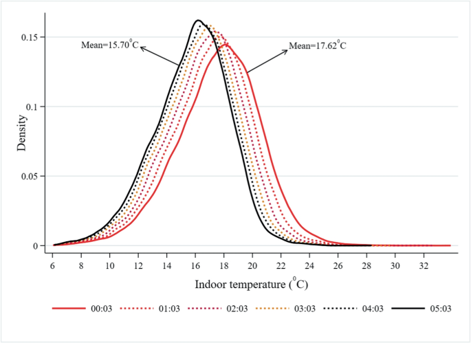 How well do building energy performance certificates predict heat loss?