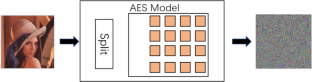 An Algorithm of Image Encryption based on AES & Rossler Hyperchaotic Modeling