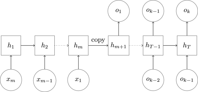 Denoising autoencoder genetic programming: strategies to control exploration and exploitation in search